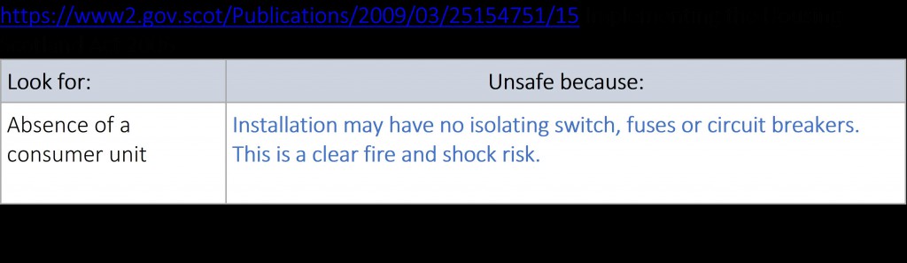 no breaker box a fire hazard
